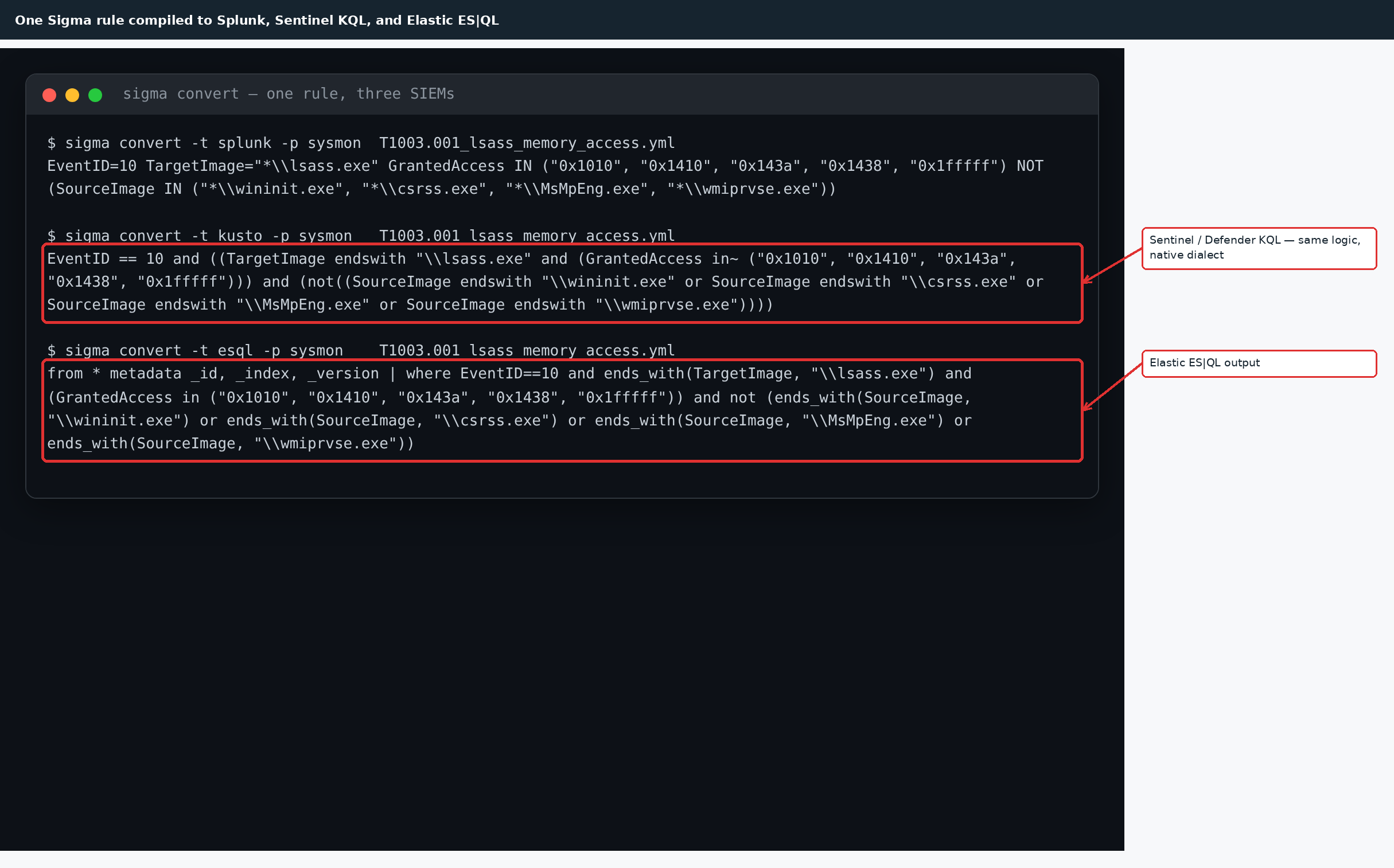 Detection-as-Code